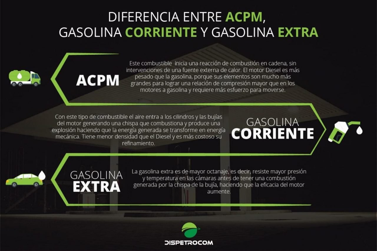 ¿SABES LA DIFERENCIA ENTRE ACPM, GASOLINA CORRIENTE Y GASOLINA EXTRA ...