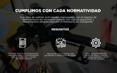 EN DISPETROCOM CUMPLIMOS CON CADA NORMATIVIDAD